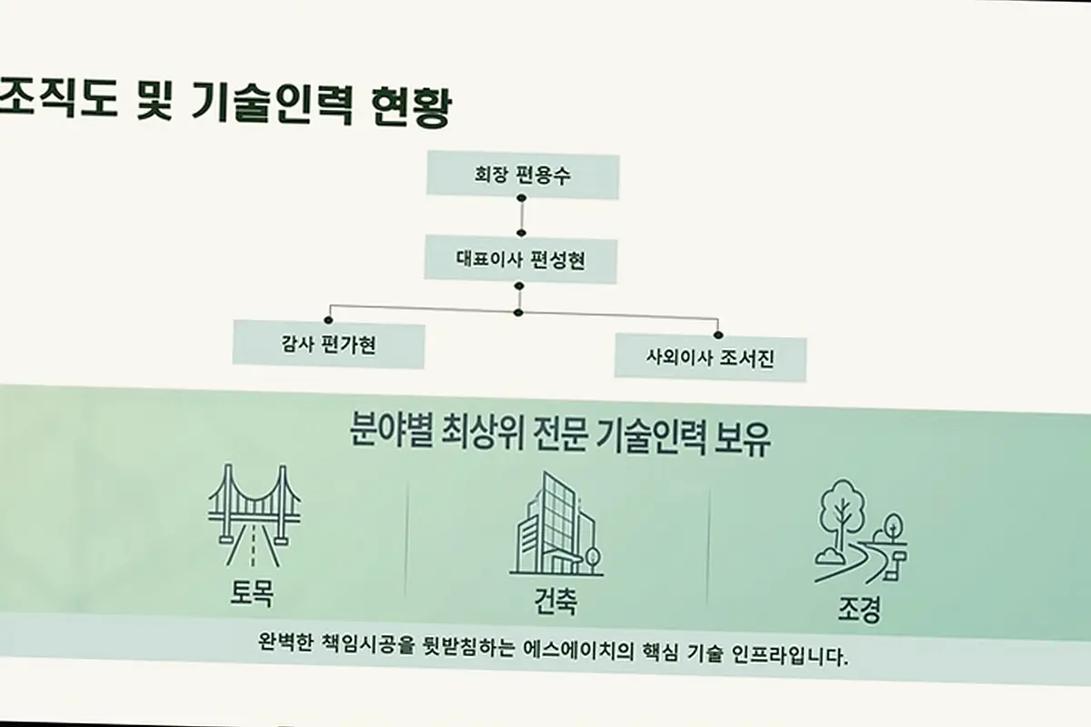 화성봉담 요양시설 신축 현장 사진 1