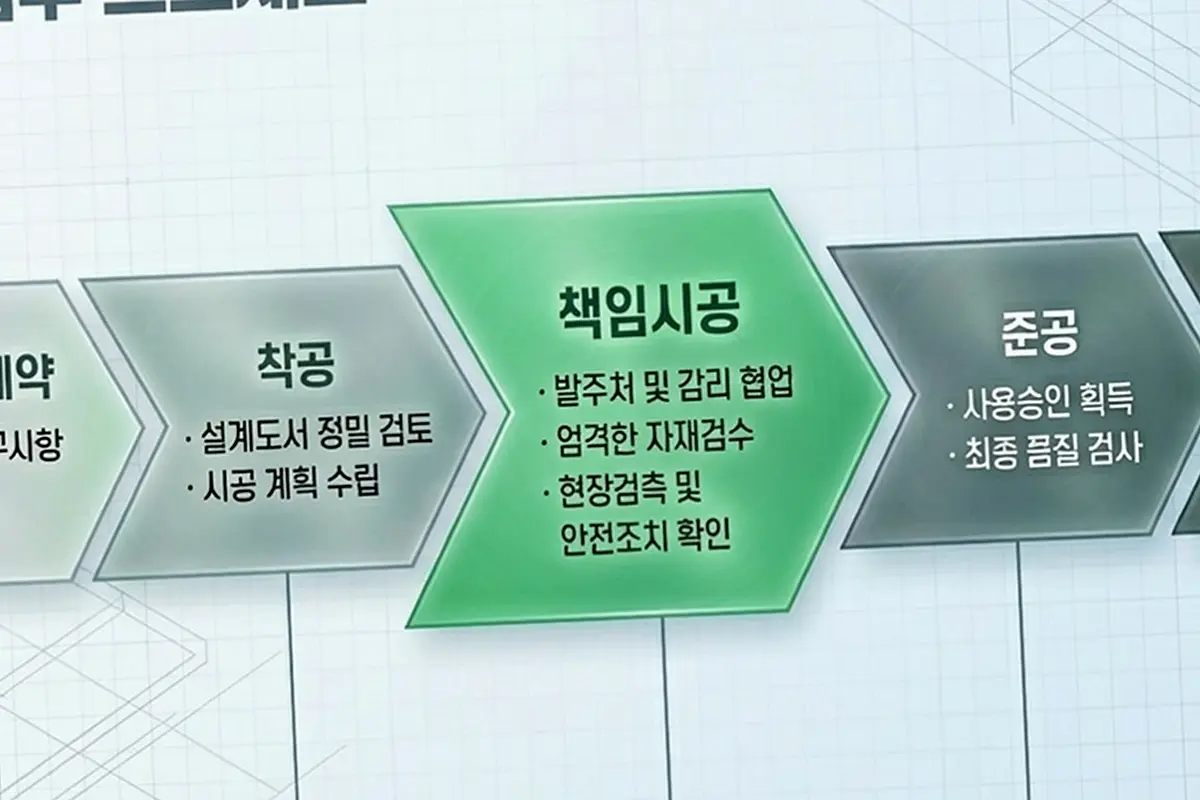 가산디지털단지 병원 건물 공사 현장 사진 2