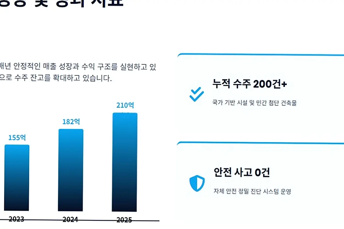 가산디지털단지 병원 건물 공사 현장 사진 5
