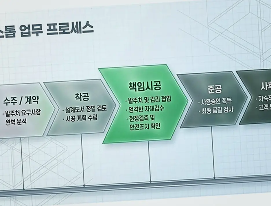 남동구 사무실 건물 신축 현장 시공 실사